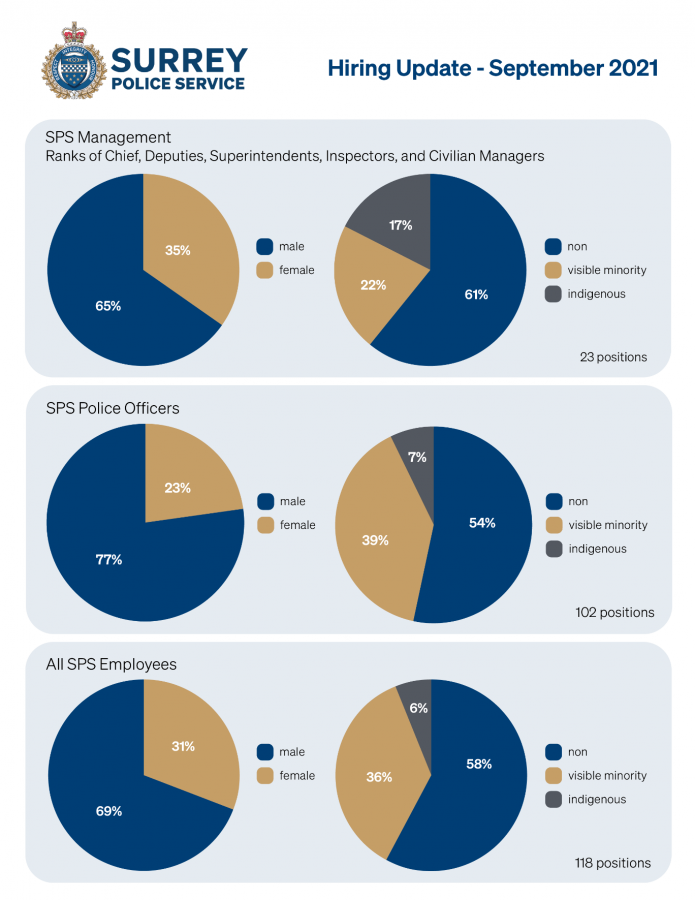 Infographic on SPS Statistics 